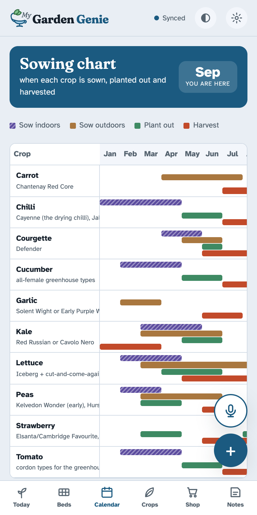 The sowing chart
